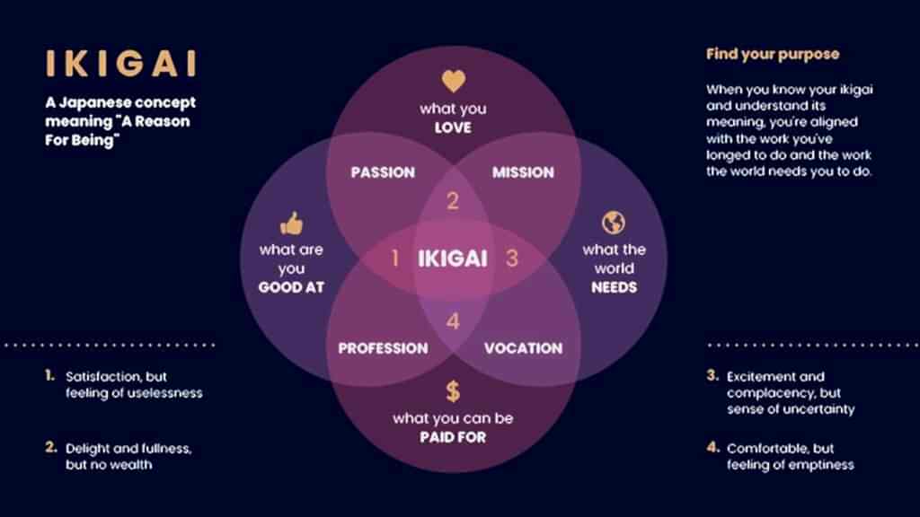 ikigai